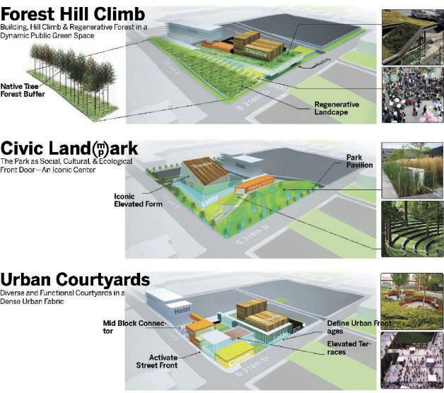 For the future civic center