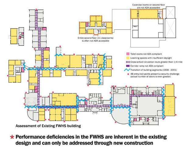 Deficiencies in Federal Way High School’s existing design that will be addressed if the capital levy passes in the November election.