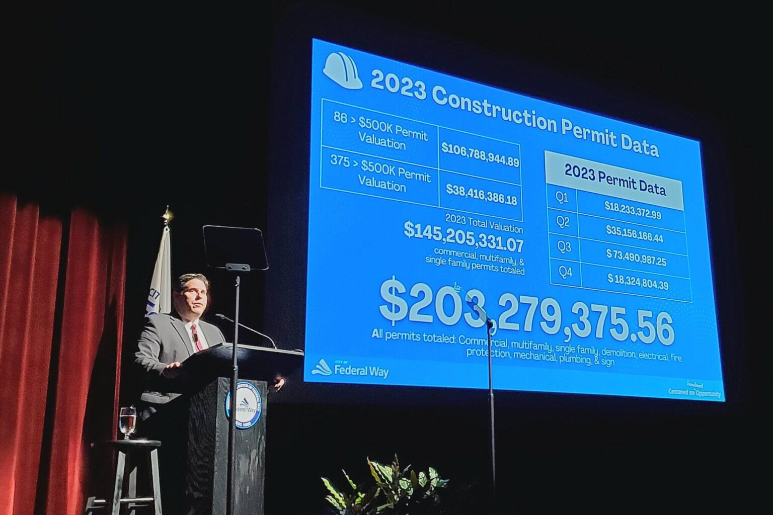 State of the City 2024 FW mayor highlights economic development and