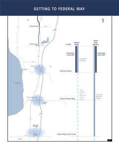 With the proposed amendment to Sound Transit's budget