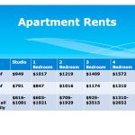 Federal Way city staff: Restricting apartment zoning could have ‘unintended consequences’
