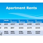 Federal Way city staff: Restricting apartment zoning could have ‘unintended consequences’