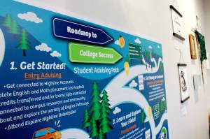 Photo by Keelin Everly-Lang/The Mirror
A poster at the Federal Way HUB shows prospective students the many ways they can explore career and education possibilities through Highline Colleges programs and partnerships.